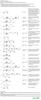 Yoga Class For Seniors With Emphasis On Balance Sequence Wiz Create Effective Yoga Sequences Yoga For Seniors Gentle Yoga Yoga Sequences