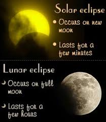Difference Between Solar Eclipse And Lunar Eclipse Solar And Lunar Eclipse Solar Eclipse Facts Eclipse