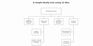 Html Css Javascript Flowchart 2019