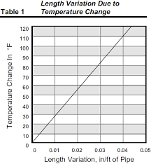 the effects of temperature on pvc pipe heritage plastics