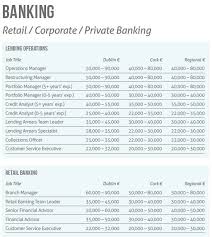 Retail operations manager job description and profile. Banking Retail Corporate Irishjobs Career Advice