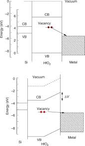 (ii) fermi energy level : Fermi Level An Overview Sciencedirect Topics