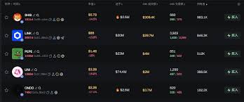 早报| Tether 向Anchorage Digital 进行1 亿美元股权投资；Cookie ...