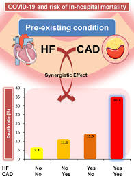 Catalano about him, about his basketball prowess. Joint Effect Of Heart Failure And Coronary Artery Disease On The Risk Of Death During Hospitalization For Covid 19 European Journal Of Internal Medicine