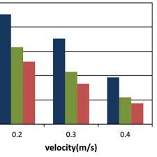 Pdf Hydrodynamic Evaluations In High Rate Algae Pond Hrap Design
