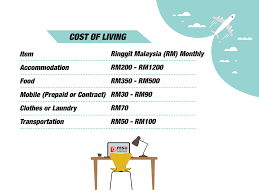 Cost of living in penang. Management And Science University