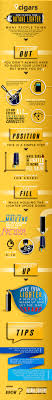 How To Refill Your Butane Cigar Lighter Infographic Cigar Lighters Cigars Cigars And Whiskey