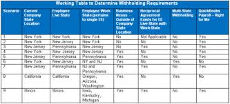 Multi State Tax Withholding Guide