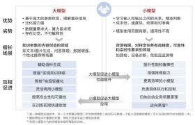 格创东智打通“大小模型协同”，探索工业AI落地路径_大众财经网