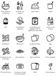 Nutrition Guide For Heart Failure University Of Ottawa Heart Institute