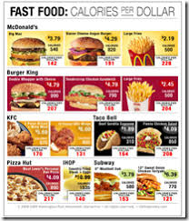 Junk Food Calories Per Dollar Chart Porn