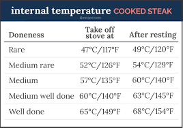 Remove tenderloin from marinade and pat dry with paper towels. How To Cook Steak Like A Chef Recipetin Eats