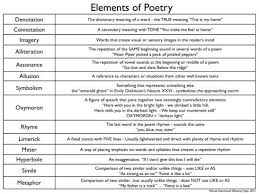 When Going Over Poetry This Chart Can Be Handed Out And Shared With The Students What Will Be Focused On Poetry Analysis Poetry Middle School Teaching Poetry