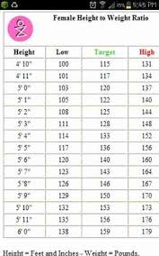 Weight Chart For Women Kozen Jasonkellyphoto Co