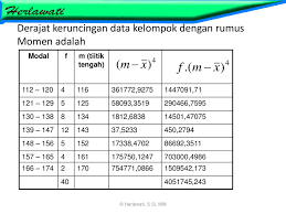 Check spelling or type a new query. Contoh Soal Kemiringan Ppt Download