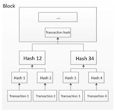 P2p network through active measurements, and use it to analyze. Joitmc Free Full Text Cryptocurrency Market Analysis From The Open Innovation Perspective Html