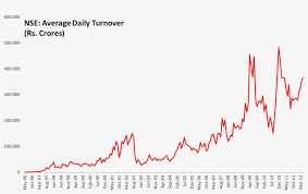 i nse historical chart transparent png 1364x801 free