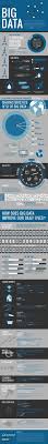 Big Harvest How Big Data Improves Our Daily L Big Data Infographic Big Data What Is Big Data