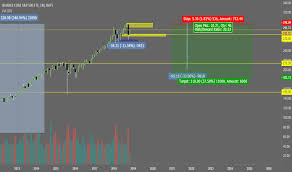 Ivv Stock Price And Chart Amex Ivv Tradingview