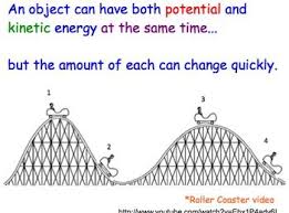 Kinetic Potential Energy Lesson Presentations Activities Videos Kinetic And Potential Energy Teaching Energy Science Lessons Middle School
