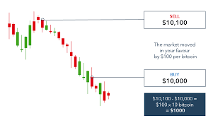 Frantic short covering increases market volatility. What Is Short Selling Shorting And How Does It Work Ig Uk