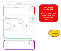 Ionic Bonding Resources Tes Ionic Bonding Chemistry Lessons Teaching Chemistry