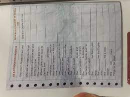 Rpp bahasa inggris kelas 8 k13. Collecting Information Bahasa Inggris Kelas 8 Halaman 160 Brainly Co Id