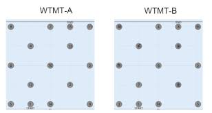 Image result for Trail Making Test