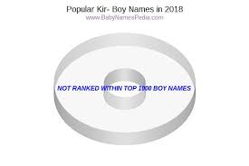 Even names like anthony, charles, and edmund have to simplify things, in the late 1500s some people started leaving off the ~rō, especially with first sons. View Boy Names Starting With Kir At Baby Names Pedia With Concise Name Meanings Origins Pronunciation And Charts