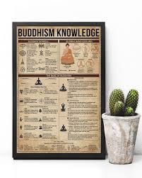 Popular sizes include 11 x 17, 18x 24, and 24x 36. Amazon Com Holyshirts Buddhism Knowledge Buddhist Symbols Poster 16 Inches X 24 Inches Posters Prints