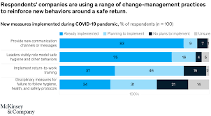 These guidelines are intended for workers, employers and health practitioners. How Us Companies Plan To Return To The Workplace Mckinsey
