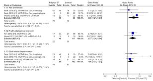 Nutrients Free Full Text Effects Of Protein Supplementation Combined With Exercise Intervention On Frailty Indices Body Composition And Physical Function In Frail Older Adults Html 70 lb to kg conversion.