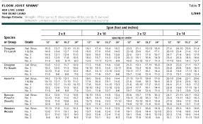 Deck Joist Span Chart Twhouse Org