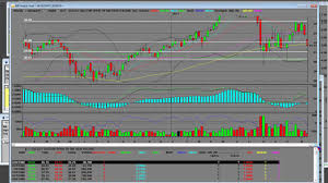 health care select sector spdr xlv etf chart