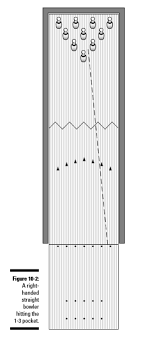 Bowling Spare Shooting Diagram Wiring Diagrams