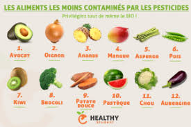Comment Bien Manger Quand On Est Etudiant Comment Bien Manger Bien Manger Alimentation