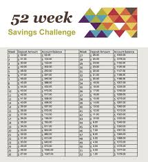 54 Symbolic Savings Challenge