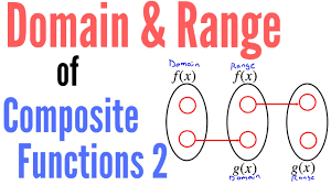Domain And Range Of Composite Functions Part Ii Youtube