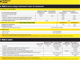 Raiffeisen bank a adaptat schema de comisionare pentru imm aferentă principalelor tipuri de tranzacții, introducând un comision fix la începând cu această lună, toți clienții imm care dețin pachete de cont curent tranzacționale la raiffeisen bank beneficiază de un comision unic de 15 euro pentru plățile. Netbanking Raiffeisen Bank