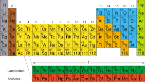 According to the properties of elements all periodic function of their atomic numbers. Compare The Mendeleev And Modern Periodic Tables On Class 11 Chemistry Cbse