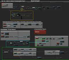 Pin De Kyle Dail Em Ue4 Blueprint Screengrabs