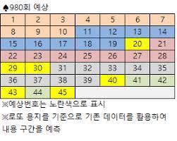 Check spelling or type a new query. ë¡œë˜ ë‹¹ì²¨ ë²ˆí˜¸ ë¡œë˜ 979íšŒ ë‹¹ì²¨ë²ˆí˜¸ 980íšŒ ë‹¹ì²¨ì˜ˆìƒë²ˆí˜¸ 7ê¸°ë²• ë¶„ì„