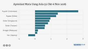 Pin Di Databoks