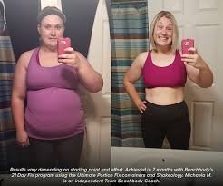 How to use portion control containers and. See The Portion Control Container Results The Beachbody Blog