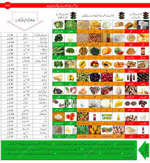 41 Thorough Blood Sugar In Bengali