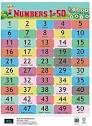 Buy Numbers Chart 1 to 50 by BOOKFORD at Low Price in India ...