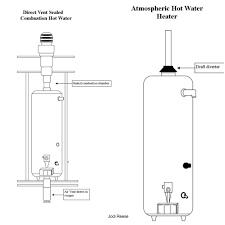 Importance Of Installing The Correct Hot Water Heater In Your Manufactured Home Safety Mobilehome Manufacturedhome Hot Water Heater Water Heater Hot Water