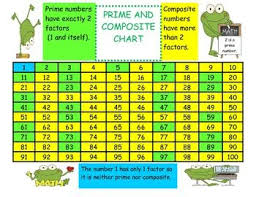 Chart Of Prime And Composite Numbers Printable Prime And