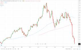 Fri, jul 30, 2021, 12:06pm edt Rolls Royce Share Price Just Crashed 66 Here S Why Asktraders Com