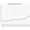 Der obige chart zeigt, dass sich als ergebnis aller fehlgeschlagenen versuche, zusammen mit bitcoins aufwärtsentwicklung, ein aufsteigendes dreieck. 1